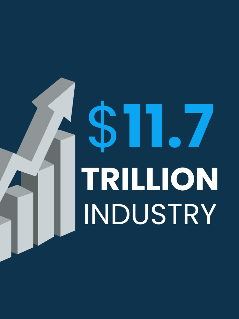 Hospitality Industry Size